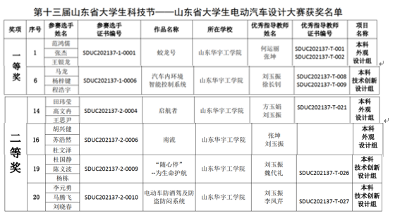 1634098884147856.png 获奖.png